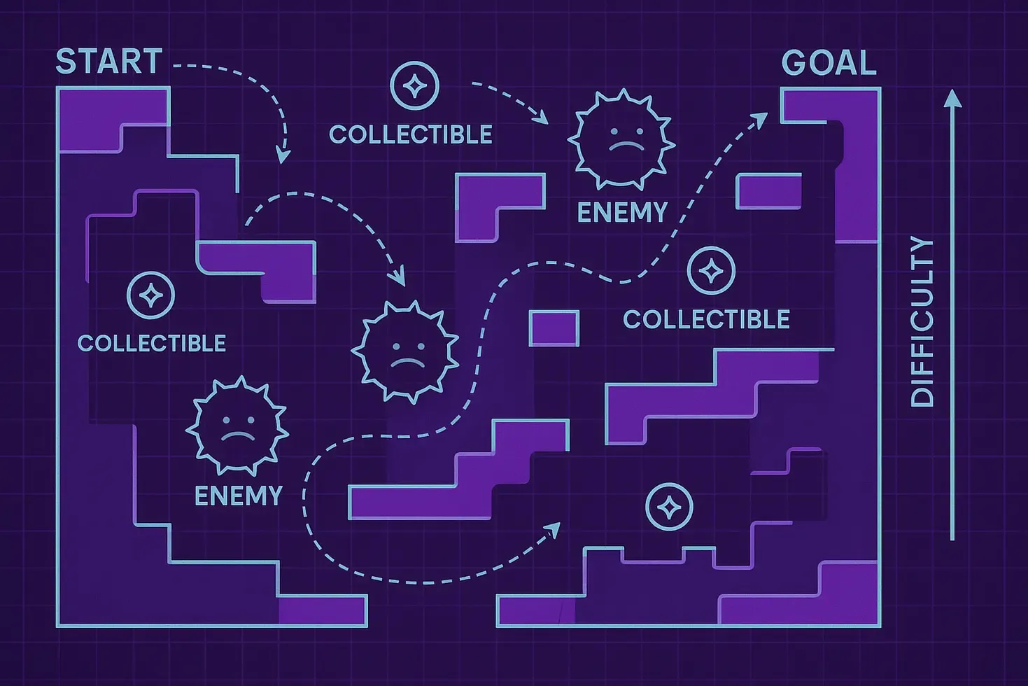 Design de Levels: Princípios e Práticas Para Criar Níveis Memoráveis