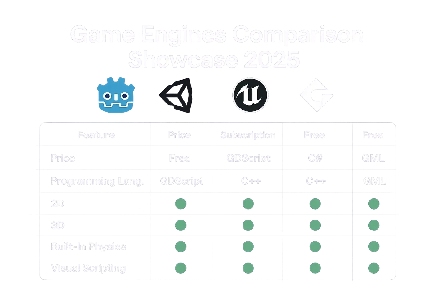Melhores Engines de Jogos 2025: Comparativo Completo e Como Escolher