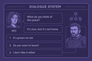 Interface de sistema de diálogo em jogo mostrando caixas de texto, avatares de personagens e opções de escolha