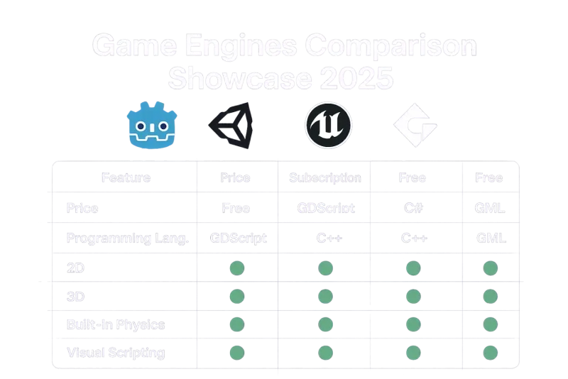 Comparativo visual das principais engines de jogos em 2025