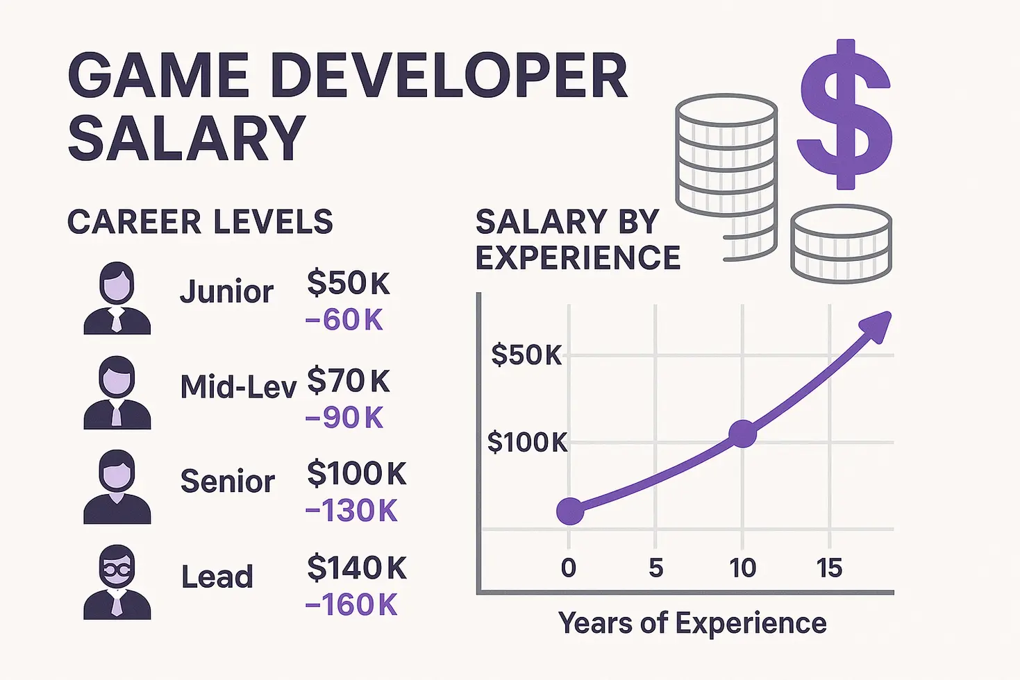 Como se Preparar para Entrevista de Desenvolvedor de Jogos