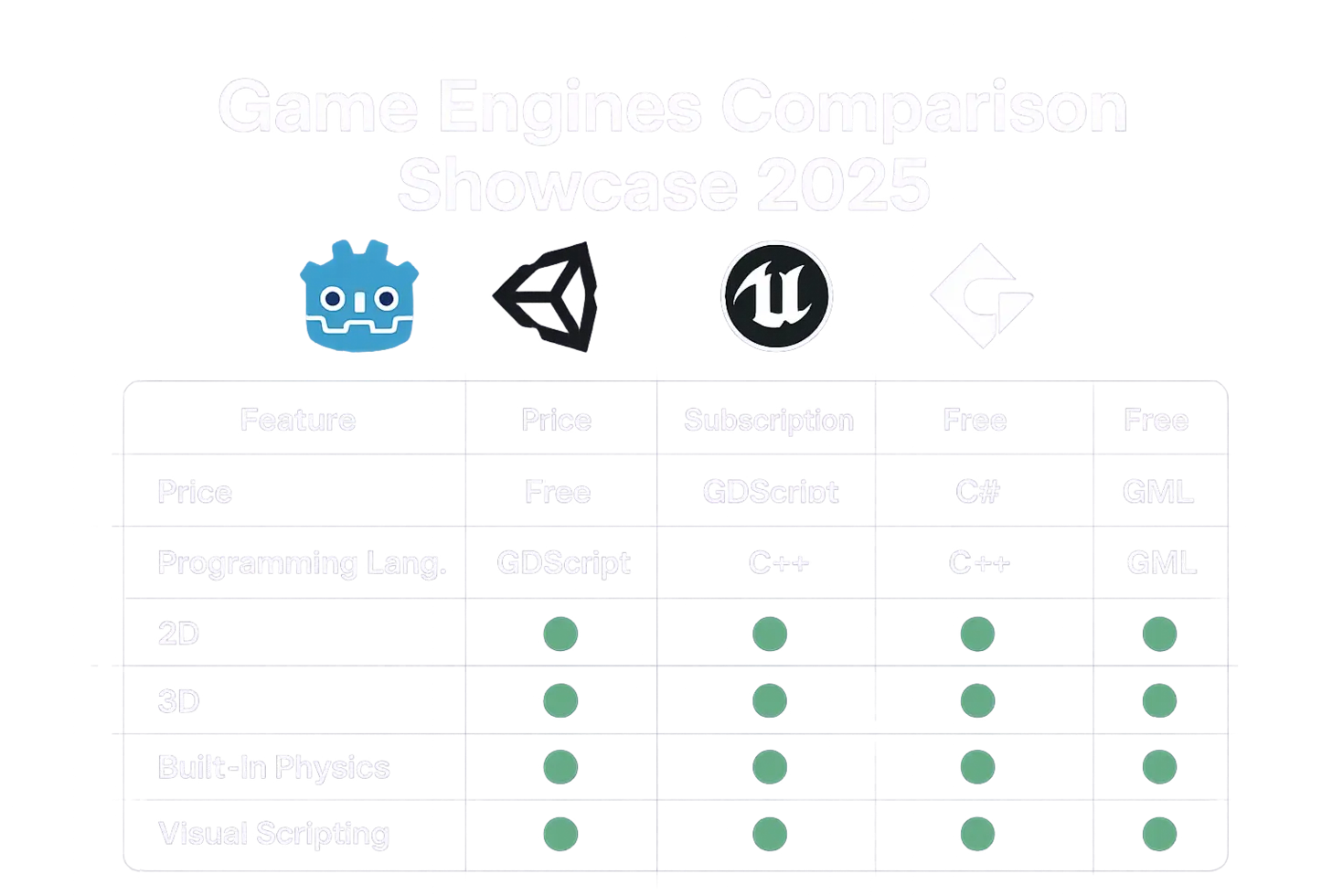 Melhores Engines de Jogos 2025: Comparativo Completo e Como Escolher